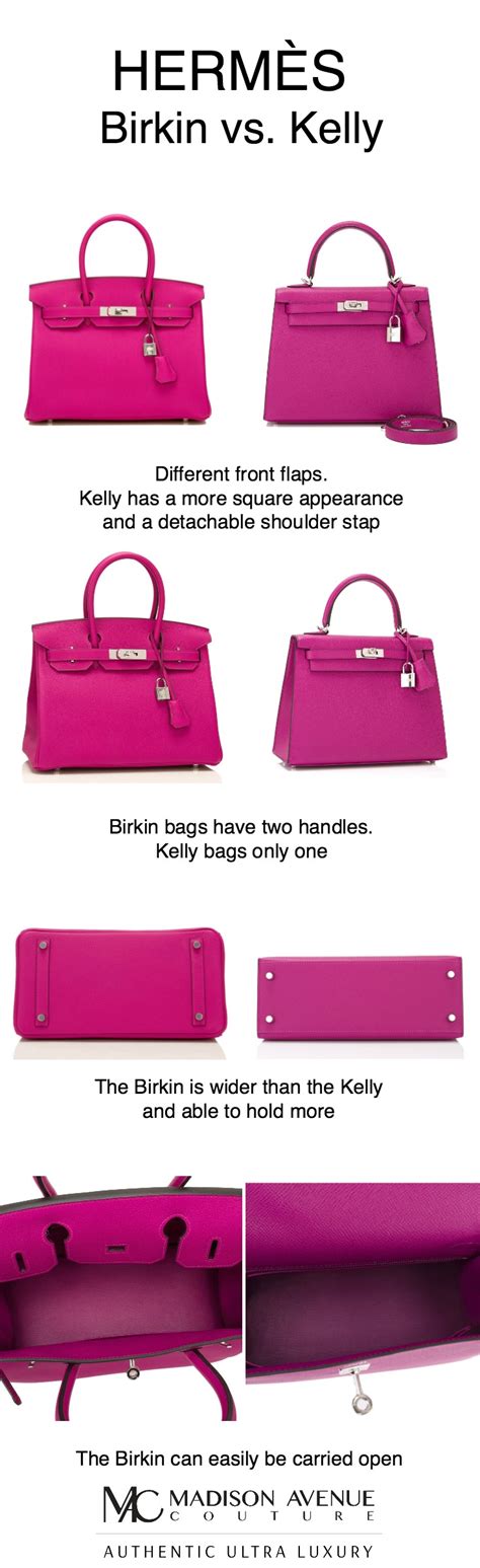 kelly bag vs birkin